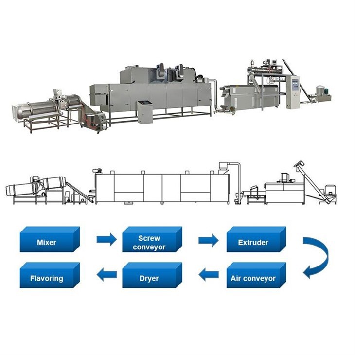Floating Fish Food Extrusion Equipment